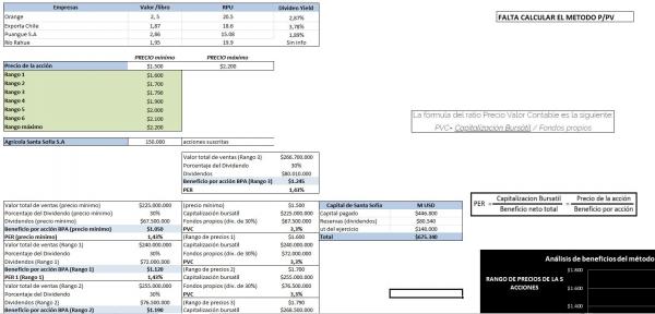 SERVICOS CONTABLES Y FINANCIEROS
