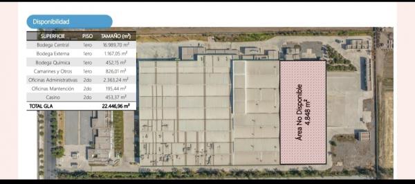 PROPIEDADES BYAFABE ARRIENDA PROPIEDAD INDUSTRIAL 