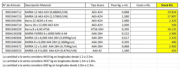 BARRAS ACERO CONSTRUCCIÓN