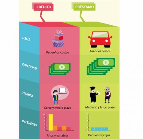 HAZ TU PRÉSTAMO AQUÍ PARA COMPRAR TU CASA 