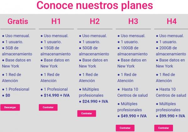 SOFTWARE PARA CONSULTAS MÉDICAS